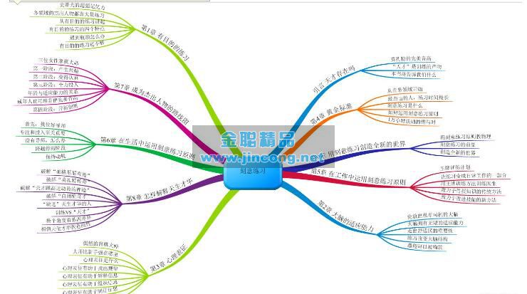 思维导图软件 简体中文版