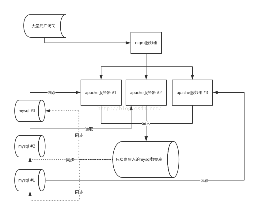 php获取用户真实IP和防刷机制的实例代码