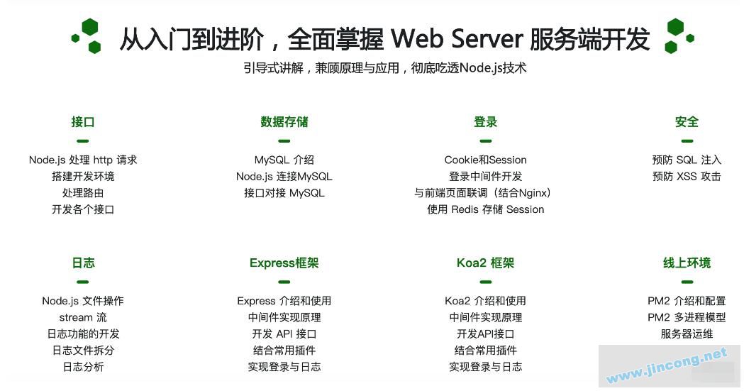 前端晋升全栈工程师必备课程 Node.js 从零开发web server