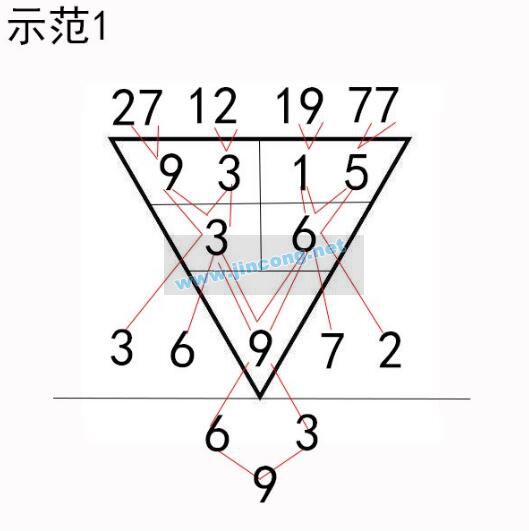 数字算命你也可以改变命运