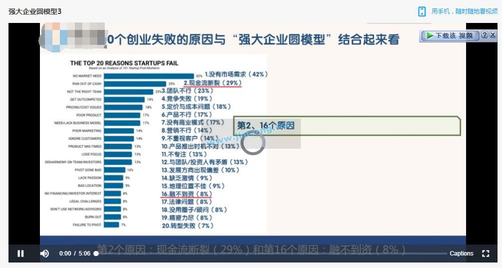 理财精品收费课程，微淼财务自由企业分析技能课