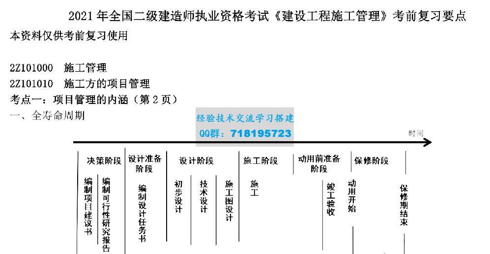 2021年全国二级建造师二建点睛资料及考前点题押题视频