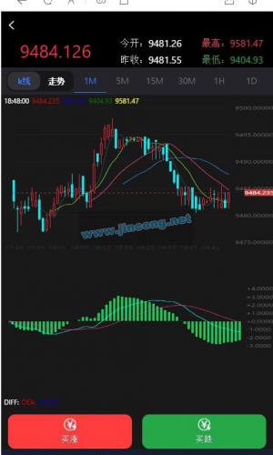 最新抖音外围至尊外汇微盘K线走势正常+微信支付宝双通道个人免签运营源码+可封装APP