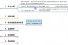     无需基础和投入，拆解最近风靡的书单号项目，适合所有人
