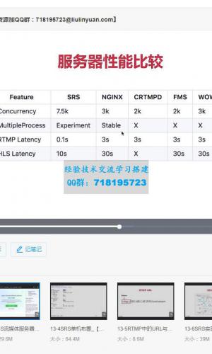 编程必备基础-音视频小白系统入门课