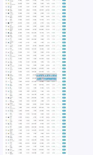 帝国cms7.5仿非小号区块链门户资讯网站源码 带手机版