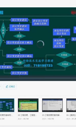 工程造价政策文件解读及结算签证合同对量审计等讲解