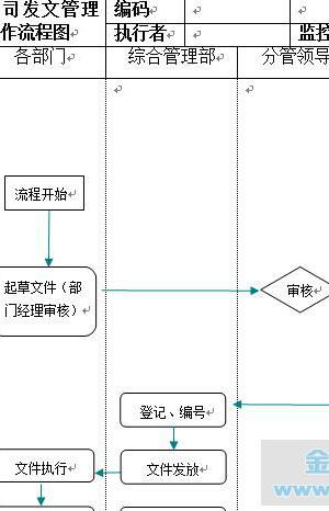 办公室管理工作流程图