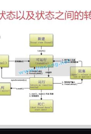 剑指Java面试-Offer直通车及最新java面试高薪直通车快速建立java体系