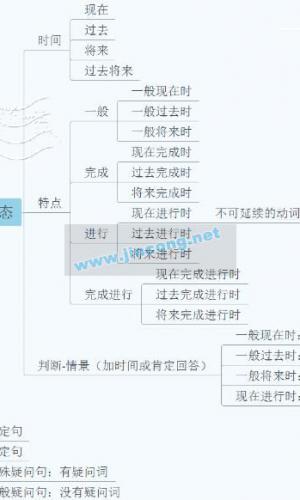 耿建超英语（治愈系7大体系8大充节）