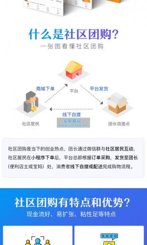 新零售社区团购 1.0.20 小程序前端+后端 更新前端首页分享朋友圈为分享海报 weiqing小程序