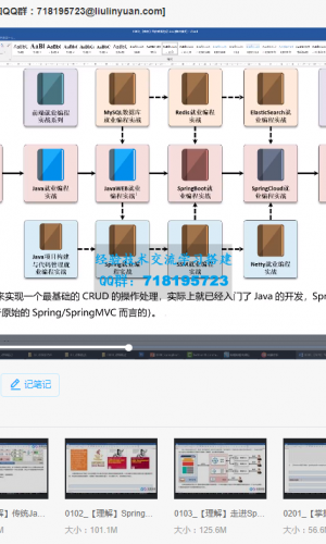 SpringBoot开发实战带全部课程源代码