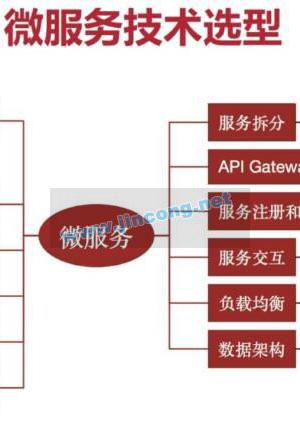 Java从单体到微服务打造房产销售平台