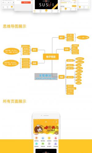 柚子商盟小程序 1.1.5开源+前端 第三方模块