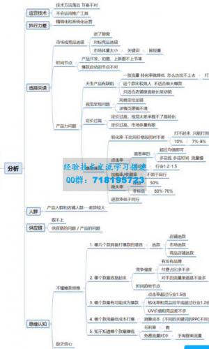 电商企业经营管理工具-全套执行落地方案标准模块表格