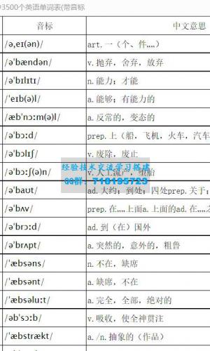 高中带音标3500个英语单词表 Excel版