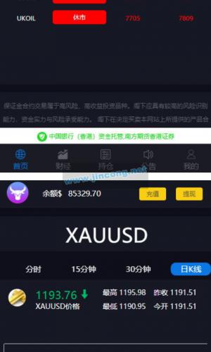 美金点位盘 金融外汇交易所带风控功能