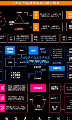 最新各行业运营知识地图：抖音、朋友圈、短视频、社交电商、小红书、餐饮、私域流量等