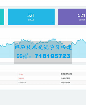 最新版PHP聊天系统源码：适用于PC和移动端的在线聊天系统网站源码，后台支持自适应布局