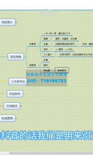 高复购国学项目玩法拆解：一单卖 299-2688，一个靠复购就可以月入 6k 的暴利项目