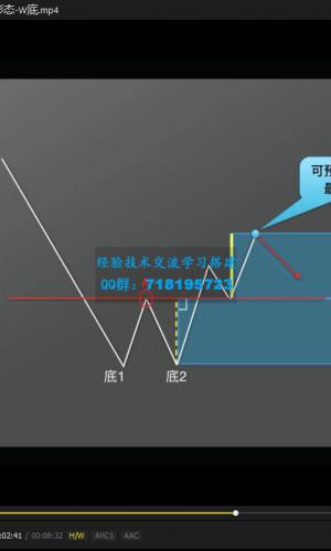 k线基础