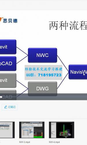 revit教程系列之Navis Work 中建研究院