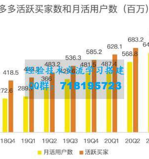 蓝海项目拼多多视频带货课，2022年入百万新风口【视频教程+软件】