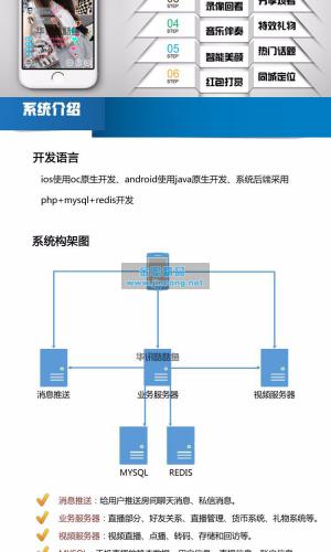 手机视频直播APP系统 APP直播源码 映客花椒类型直播源码