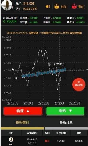 币圈MAX美元汇率1：6价值8000开源源码 内附独家测试详细安装教程