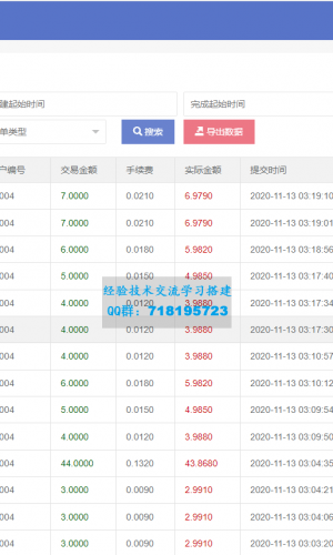 第三方区块链支付平台 usdt支付系统 第三方支付系统 支付源码