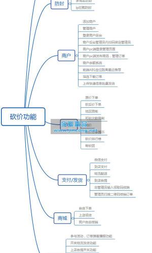 多商户砍价商城小程序 1.7.5 解密开源版 weiqing微赞通用功能
