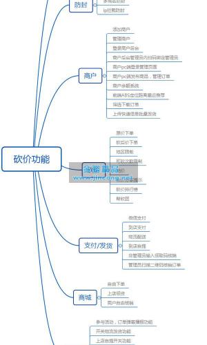 多商户砍价商城小程序 1.7.5 解密开源版 第三方通用功能