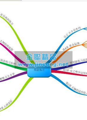 思维导图软件 简体中文版