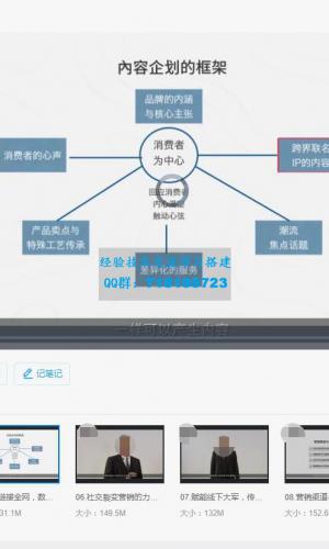 数字化营销与私域流量运营