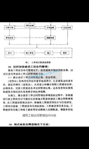 建筑工程合同管理百问（PDF格式407页）